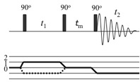 Fig6