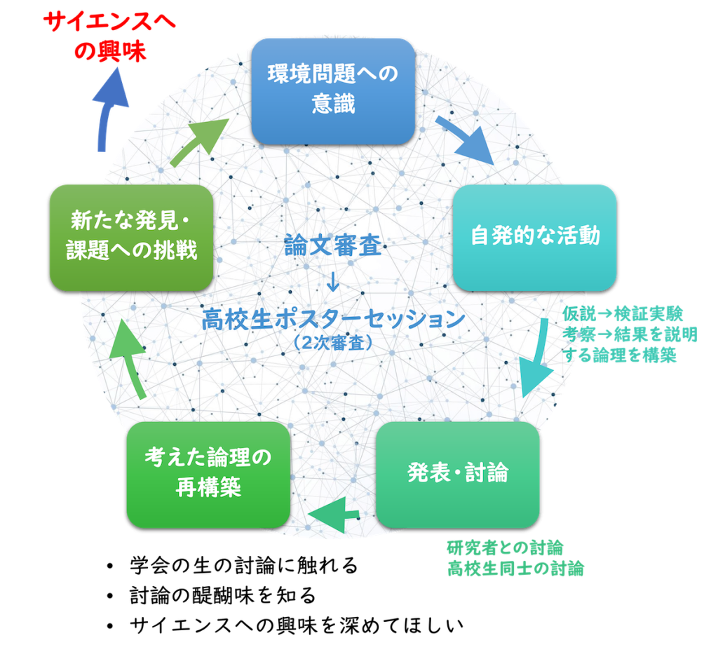 日本環境化学会によるジュニアサイエンティスト育成への取り組み「高校環境化学賞」の枠組みと狙い