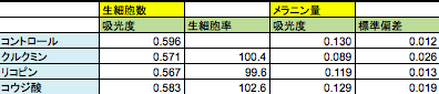 生細胞